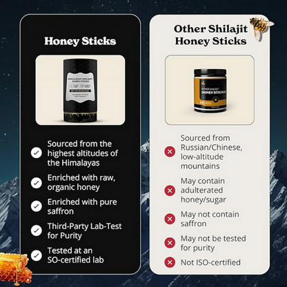[🔥Last day for 75%OFF]Pure Himalayan Shilajit Sticks with Organic Honey, Saffron | Easy to Consume Shilajit| 30 Sticks for Energy Boost & Immune Support, 85+ Trace Minerals, 75%+ Fulvic Acid